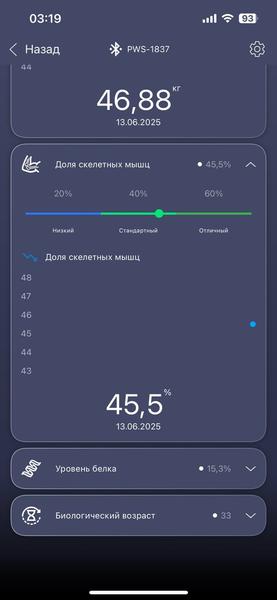 Умные напольные весы Polaris PWS 1837 IQ Home:, фото 36