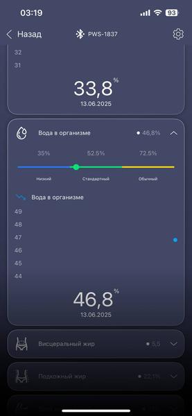 Умные напольные весы Polaris PWS 1837 IQ Home:, фото 28