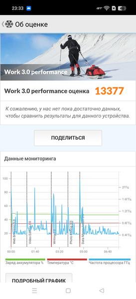 Смартфон Realme GT 7 Dream Edition:, фото 99
