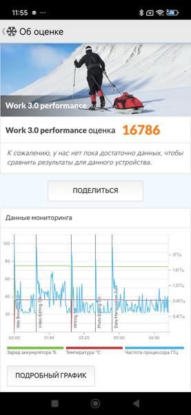 Смартфон Xiaomi 15T Pro:, фото 90