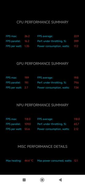 Смартфон Xiaomi 15T Pro:, фото 93