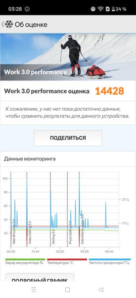 Смартфон OnePlus 15:, фото 99