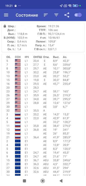 Смартфон Redmi Note 15 Pro+ 5G:, фото 93
