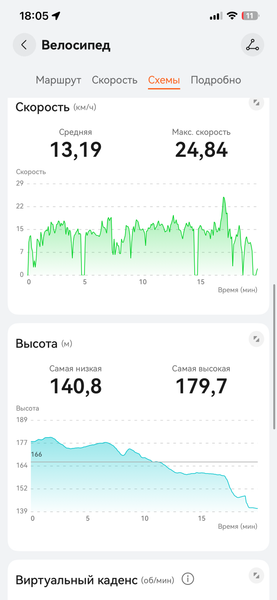 Умные часы Huawei Watch Fit 5:, фото 22