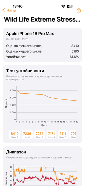 Смартфоны Apple iPhone 18 Pro и iPhone 18 Pro Max:, фото 26