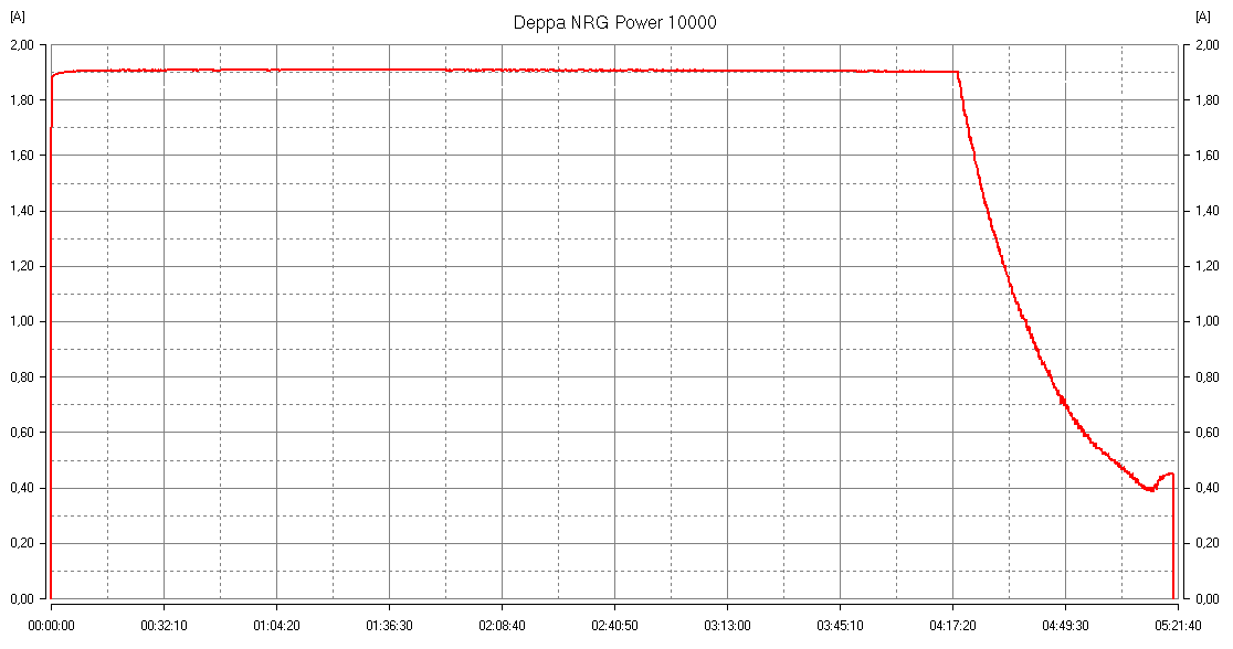 Внешние аккумуляторы Deppa NRG Power 10000 и NRG Cable 10000:, фото 5