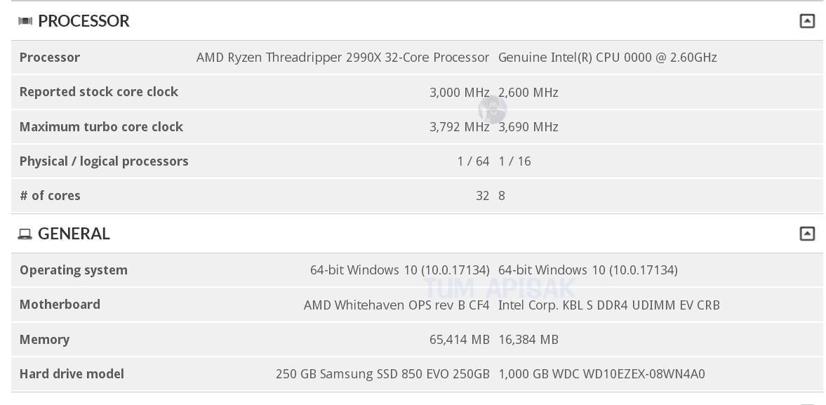 Процессор AMD Ryzen Threadripper 2990X замечен в базе данных 3DMark