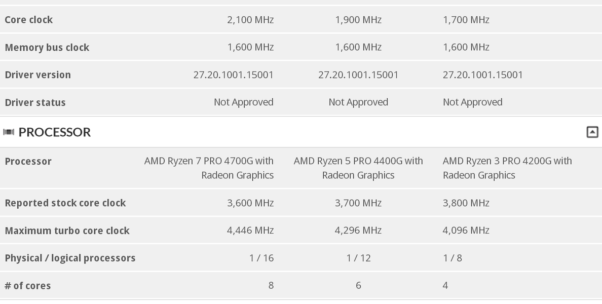 В базе данных 3DMark обнаружены APU AMD Ryzen PRO 4750G, 4650G и 4350G, фото 2