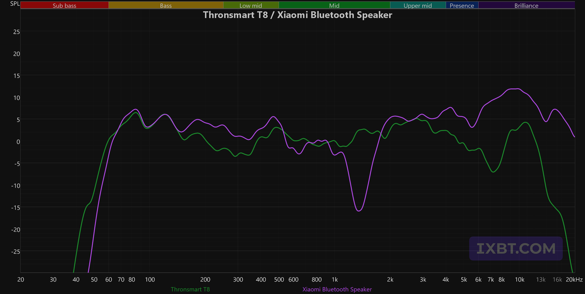 Портативная колонка Tronsmart T8:, фото 63
