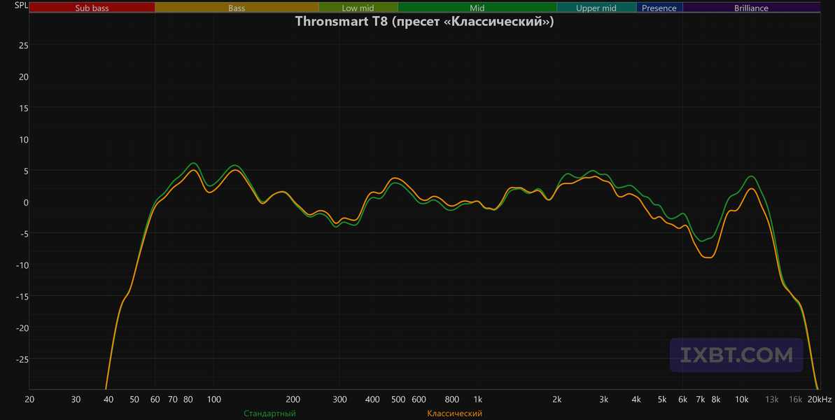 Портативная колонка Tronsmart T8:, фото 44