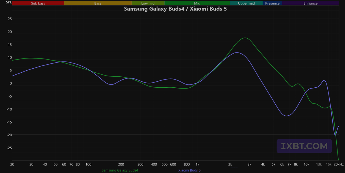 TWS-гарнитура Samsung Galaxy Buds4:, фото 80
