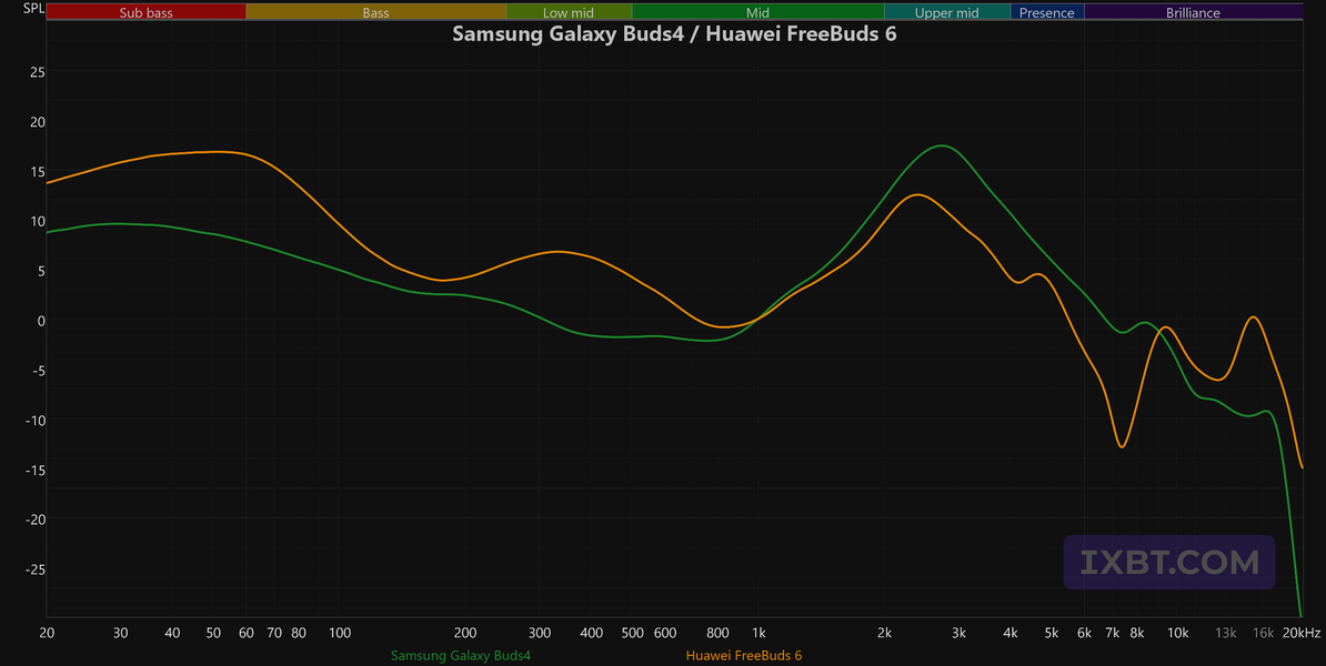 TWS-гарнитура Samsung Galaxy Buds4:, фото 81