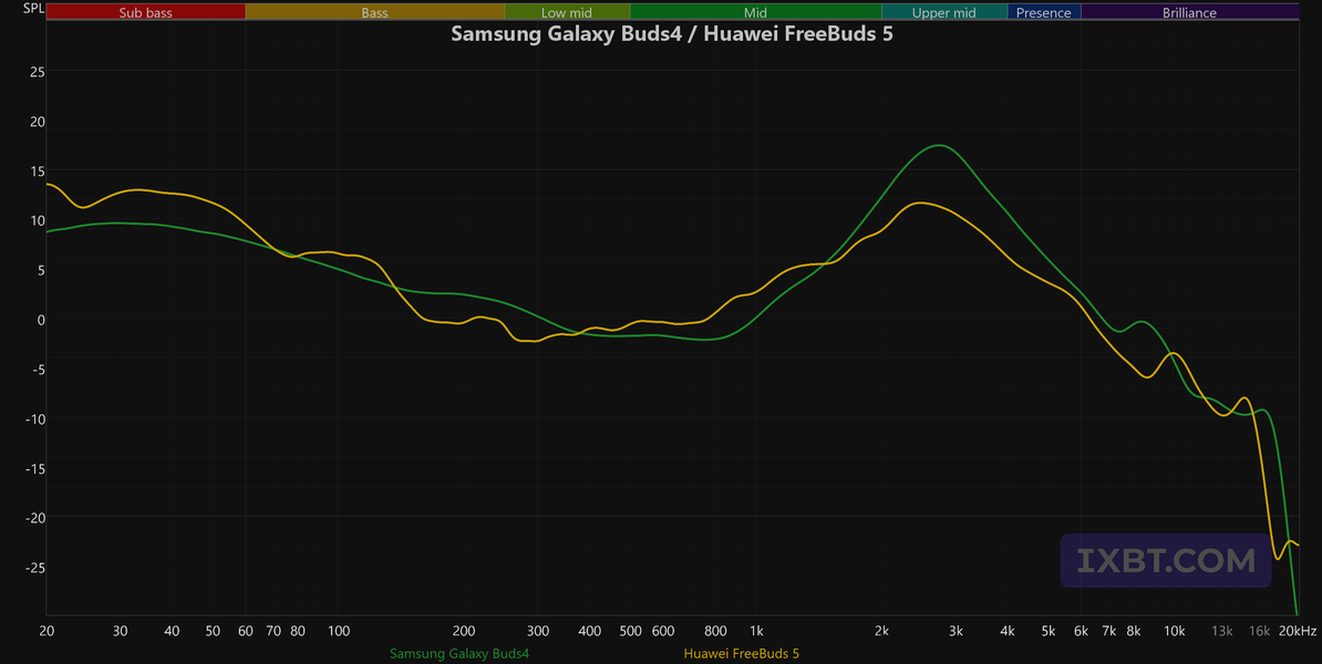 TWS-гарнитура Samsung Galaxy Buds4:, фото 82