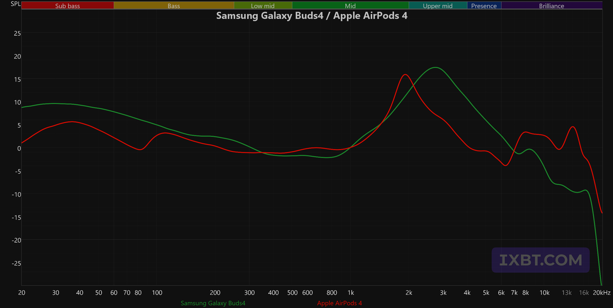 TWS-гарнитура Samsung Galaxy Buds4:, фото 83