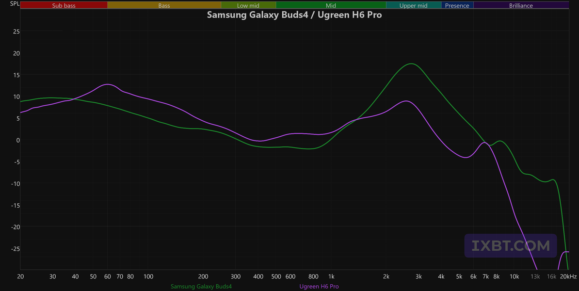 TWS-гарнитура Samsung Galaxy Buds4:, фото 84