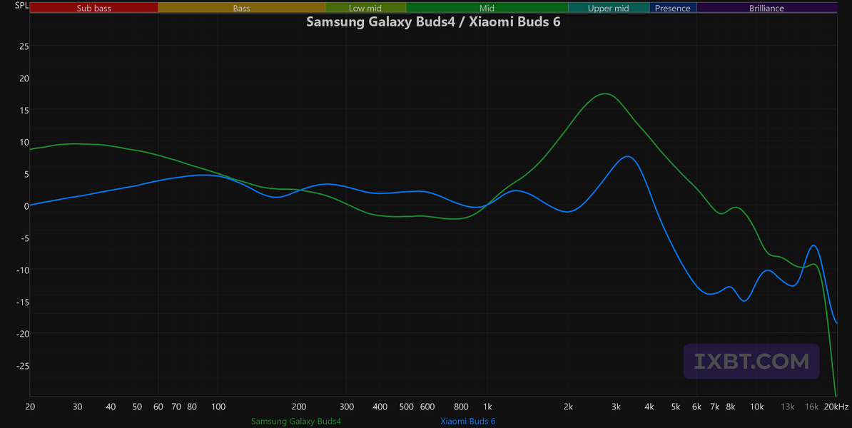 TWS-гарнитура Samsung Galaxy Buds4:, фото 79