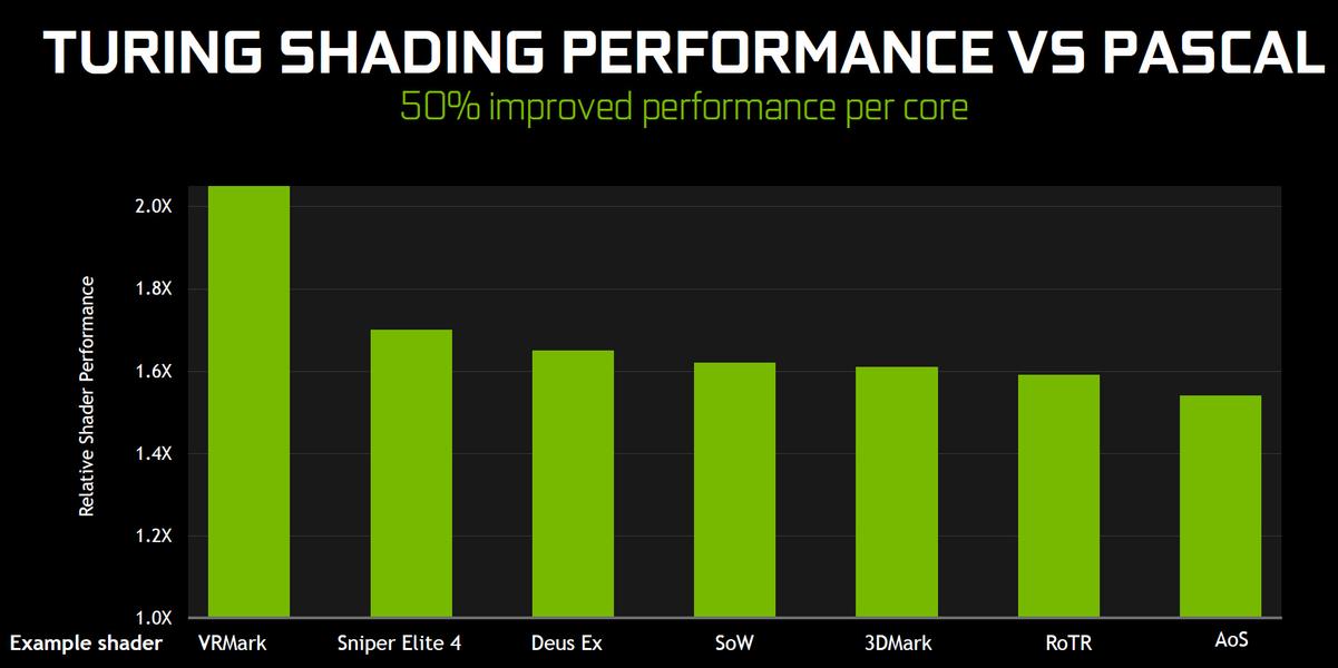 Игровые видеокарты Nvidia GeForce RTX:, фото 7