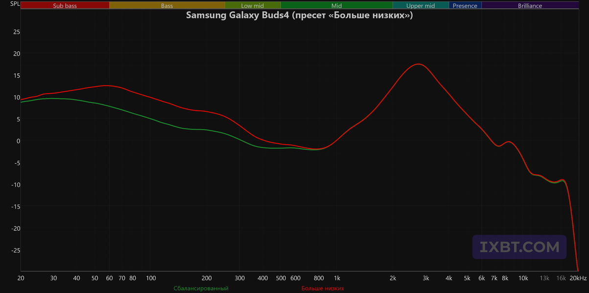TWS-гарнитура Samsung Galaxy Buds4:, фото 77