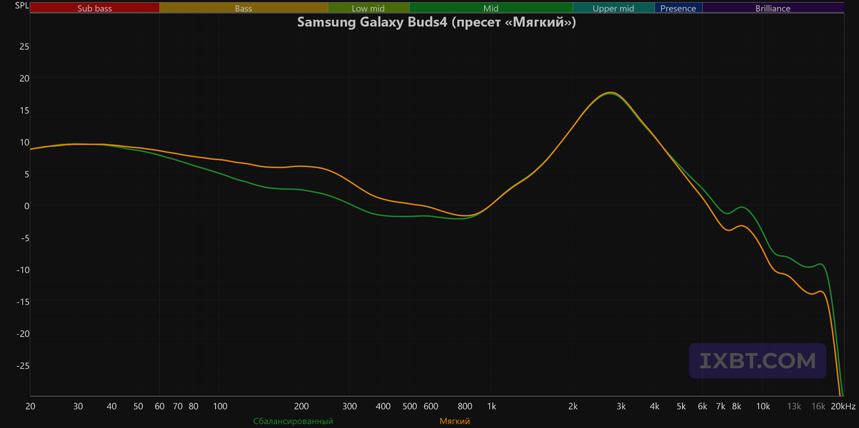 TWS-гарнитура Samsung Galaxy Buds4:, фото 74