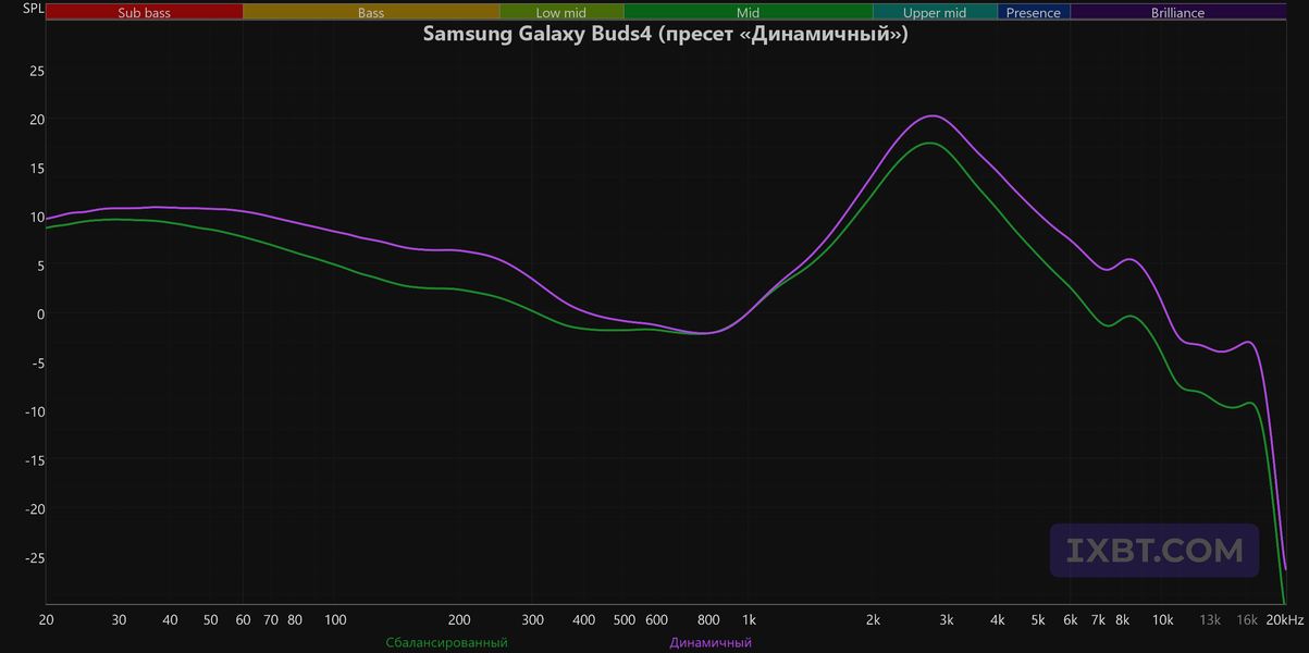TWS-гарнитура Samsung Galaxy Buds4:, фото 75