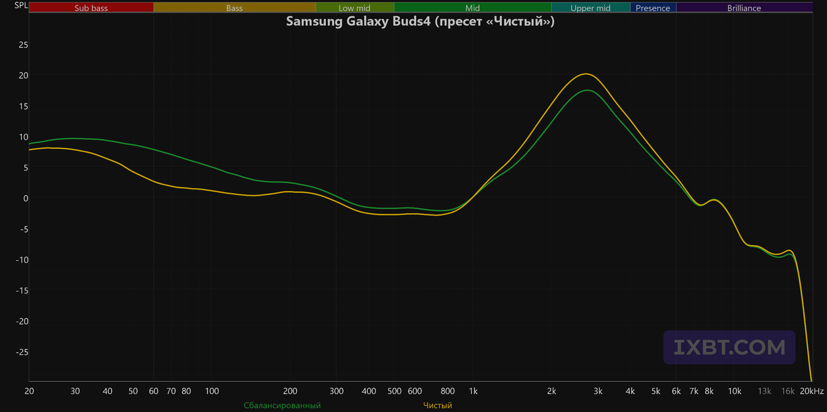 TWS-гарнитура Samsung Galaxy Buds4:, фото 73