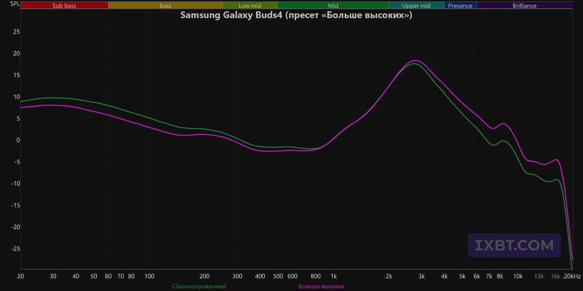 TWS-гарнитура Samsung Galaxy Buds4:, фото 76