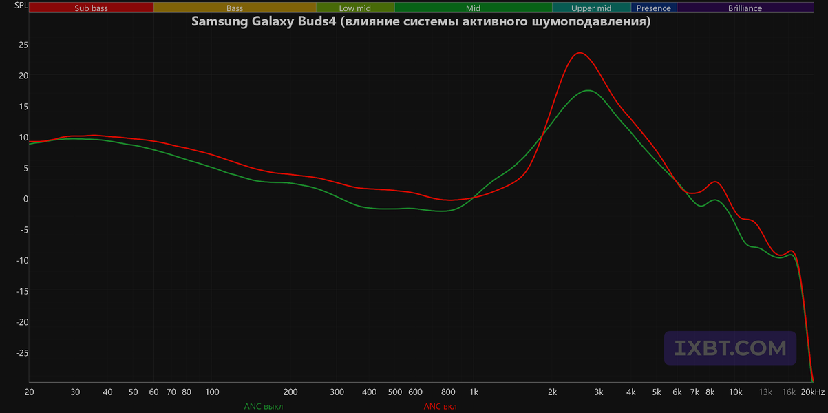 TWS-гарнитура Samsung Galaxy Buds4:, фото 78