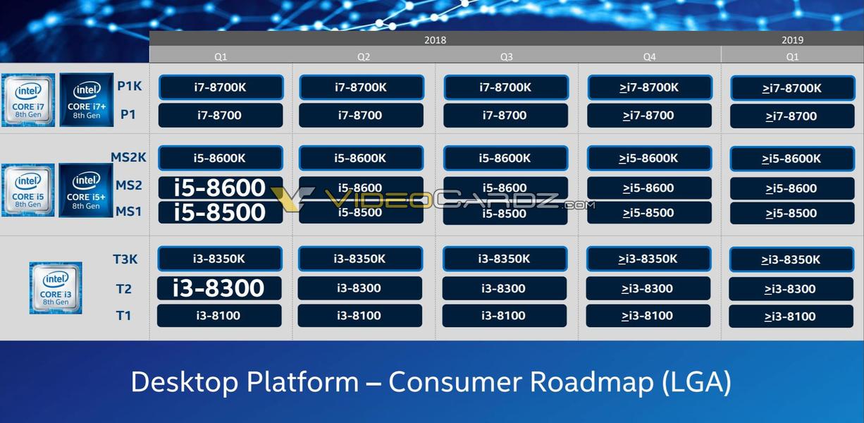 Чипсет Intel Z390 придет на смену Z370 в этом квартале