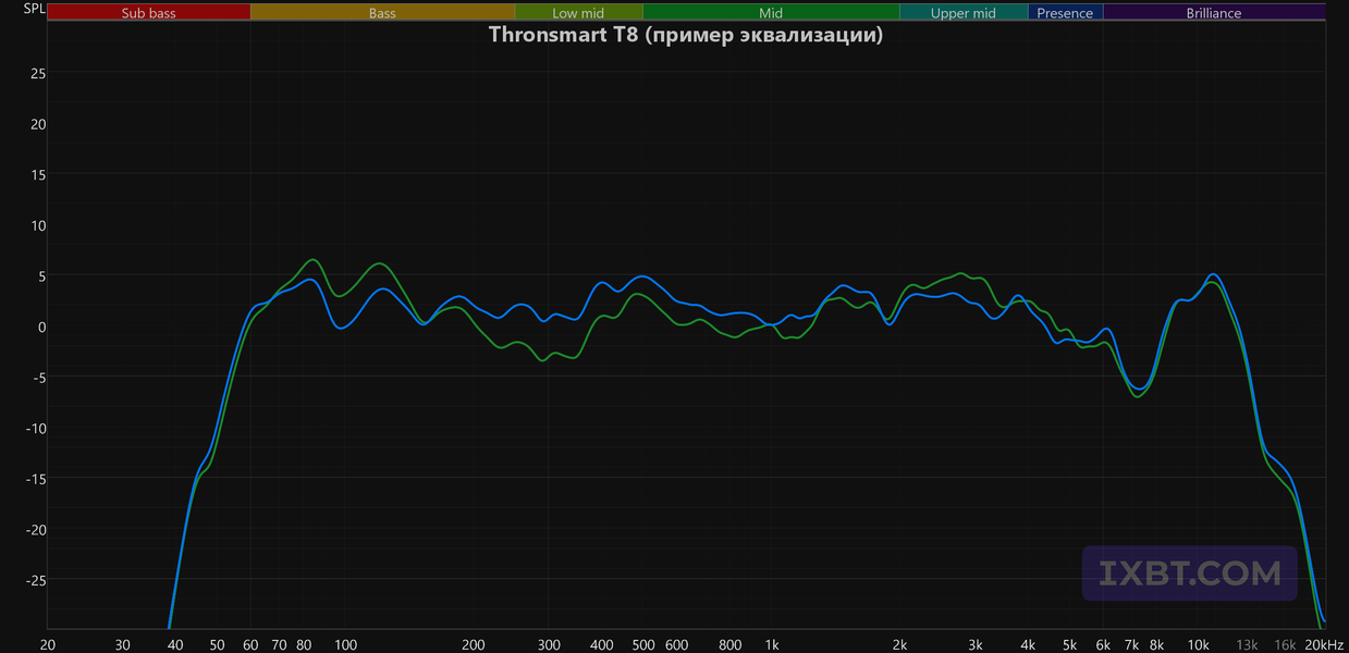 Портативная колонка Tronsmart T8:, фото 58