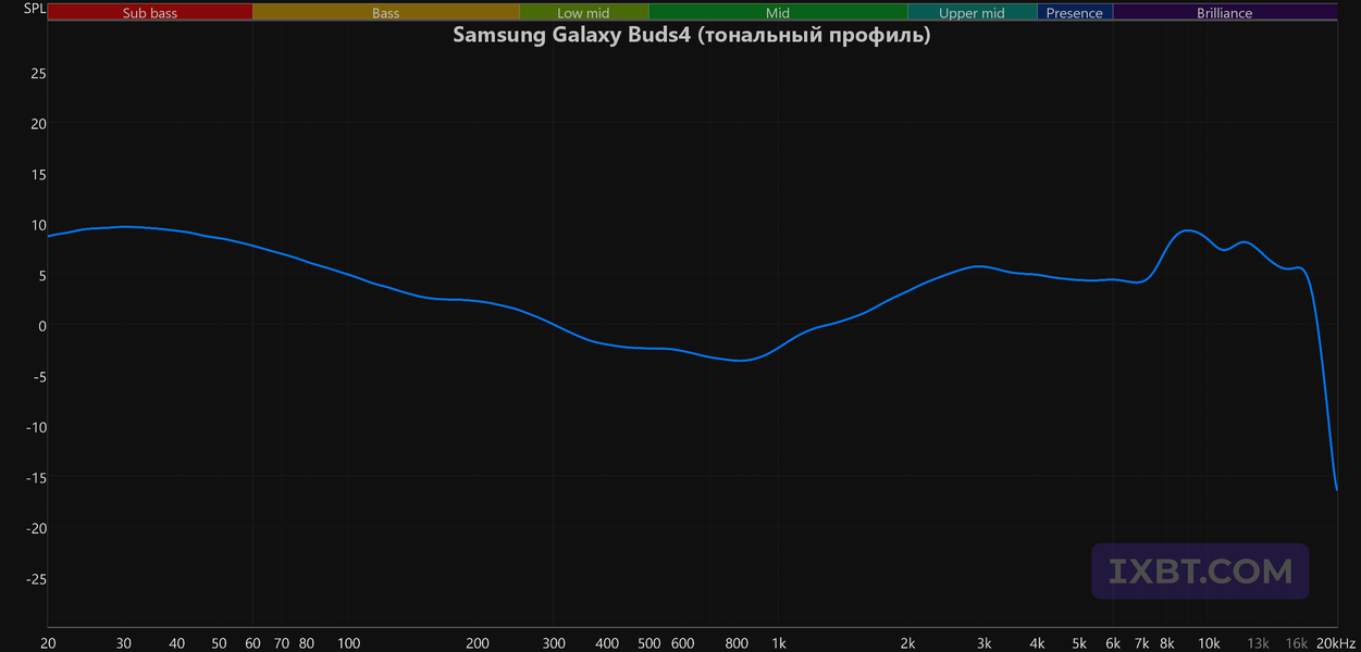TWS-гарнитура Samsung Galaxy Buds4:, фото 72