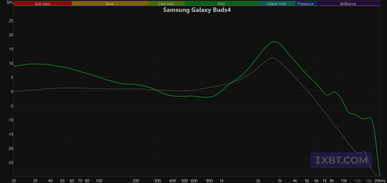TWS-гарнитура Samsung Galaxy Buds4:, фото 71
