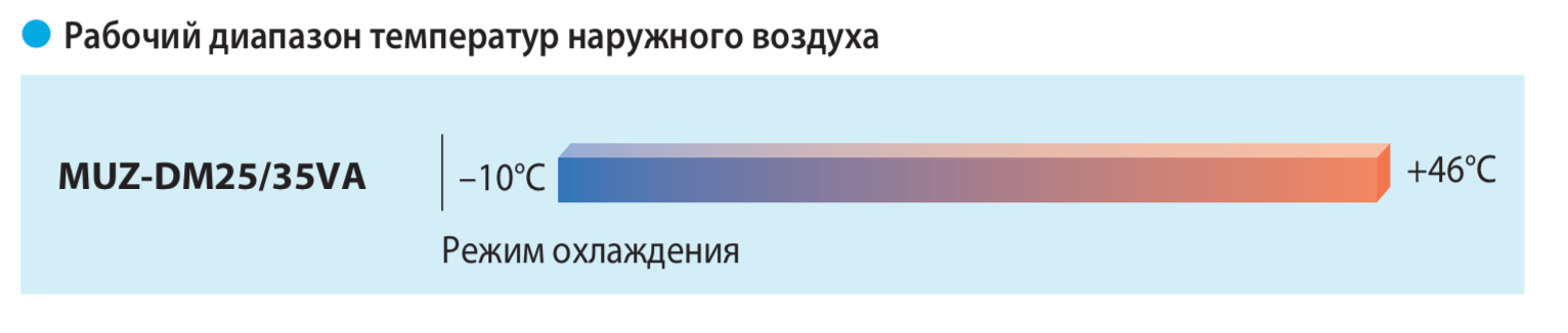 Кондиционеры Mitsubishi Electric серии Classic inverter (MSZ-DM), фото 4