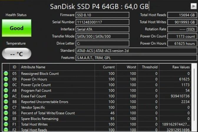 Пользователь похвастался стареньким SSD SanDisk объёмом 64 ГБ, который работает уже 16 лет и за это…