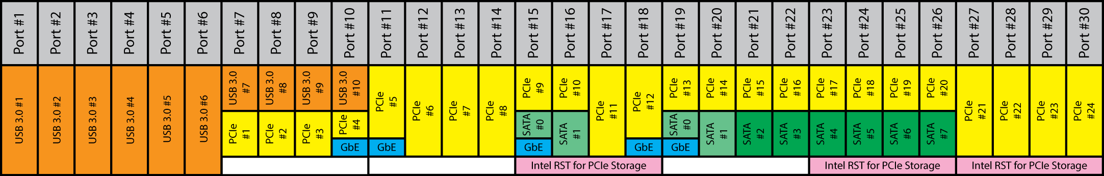 Как выбрать материнскую плату для домашнего ПК под процессоры Intel:, фото 1