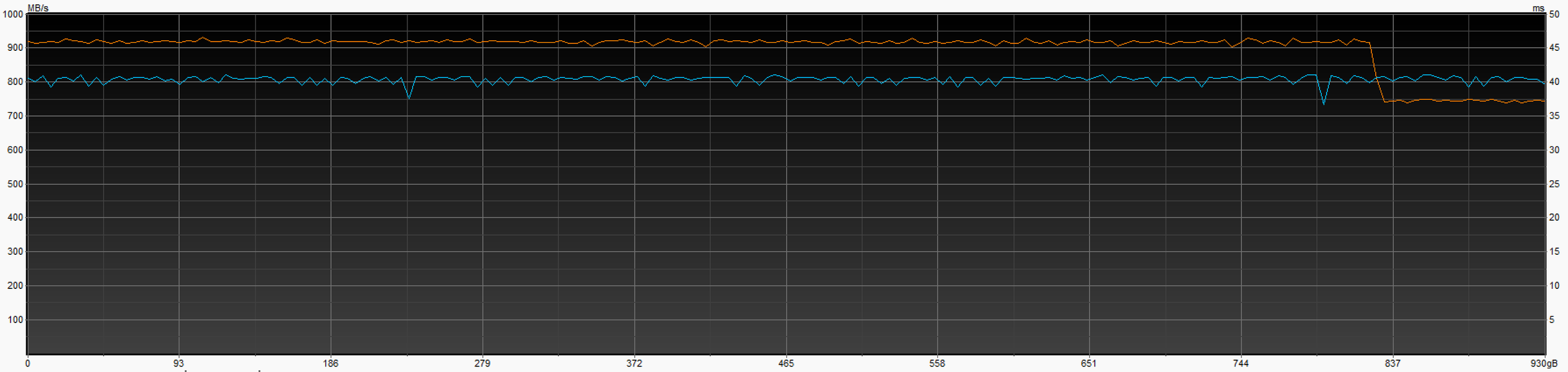 Oscoo D8 1 ТБ (USB 3.2 Gen2)