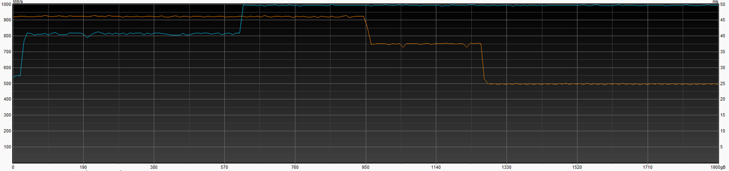MoveSpeed SP20 2 ТБ (USB 3.2 Gen2)