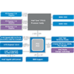 Чипсет Intel P55 для новой платформы Socket 1156