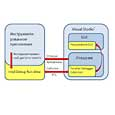 Intel Parallel Composer
