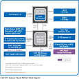 Чипсеты Intel H55 и H57