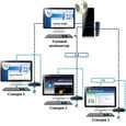 Презентация Microsoft MultiPoint Server 2010 и HP Multiseat