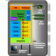 Краткое описание грядущей микроархитектуры Intel Sandy Bridge