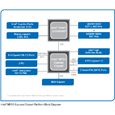 Чипсет Intel NM10 Express для платформы Pine Trail