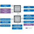 Чипсеты Intel P67/H67 для новой платформы Socket 1155: интересные различия в режимах разгона и общий подъем функциональности до современного уровня