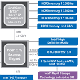 Intel X79 Express: