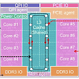 Процессоры Intel Sandy Bridge — все секреты.