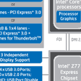 Седьмая серия чипсетов Intel для платформы LGA1155: вкратце о Z77, Z75, H77, Q77, Q75 и B75