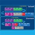 Планшеты на Intel Atom и Windows 8, часть 6: новое в архитектуре Silvermont процессоров Intel Atom Z3xxx — основы тонких, легких и недорогих планшетов на Windows 8 в 2014 году