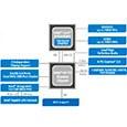 Чипсет Intel NM70 Express
