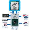 Чипсеты Intel 9-й серии: еще несколько чипсетов для процессоров Haswell и Haswell Refresh