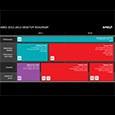Платформенные игры AMD: погоня за тремя зайцами